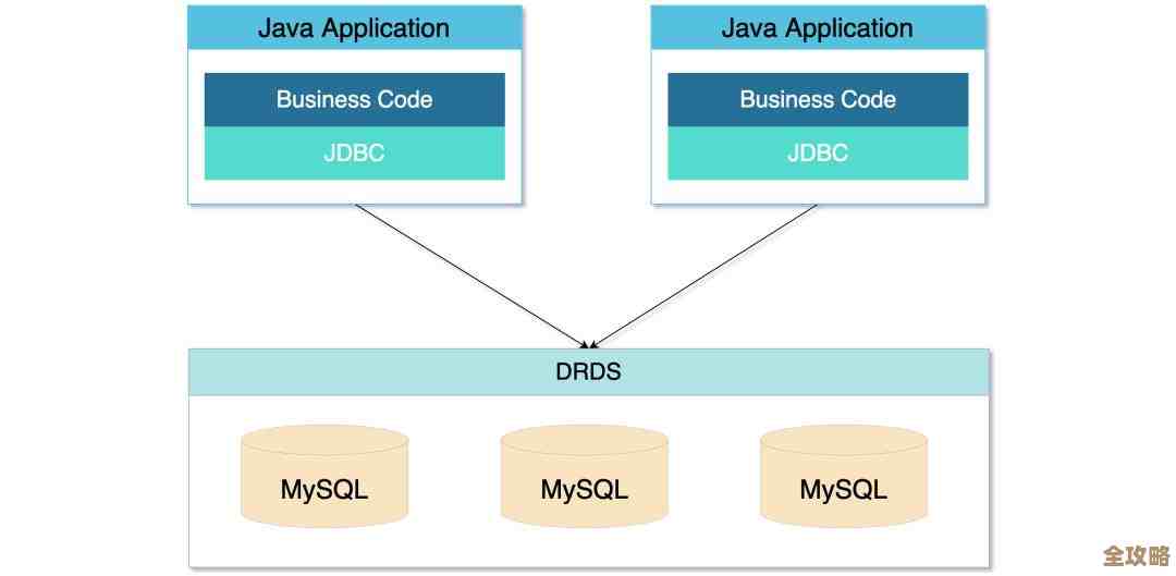 怎么搞MSSQL封装查询性能提升，感觉还能更快点吧？